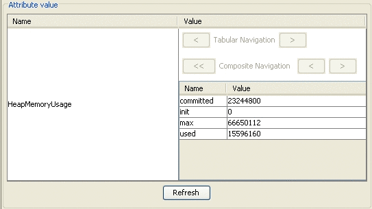 Viewing the values of MBean attributes.